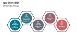 Efficient QA Strategy - Slide 2