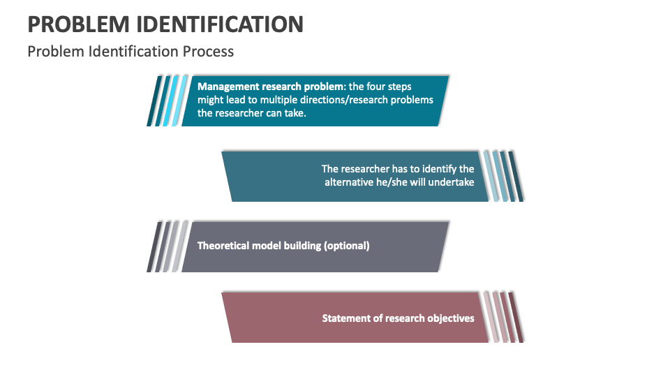 Problem Identification Template for PowerPoint and Google Slides - PPT ...