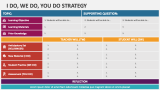 I Do, We Do, You Do Strategy - Slide 2