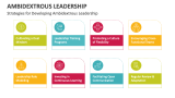 Strategies for Developing Ambidextrous Leadership - Slide 7