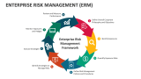 Enterprise Risk Management (ERM) - Slide 3