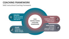 SAGE Instructional Coaching Framework - Slide 1