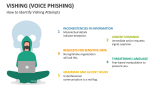 How to Identify Vishing Attempts - Slide 6