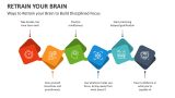 Ways to Retrain your Brain to Build Disciplined Focus - Slide 2
