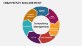 Competency Management - Slide 2