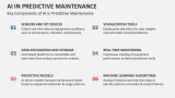 Key Components of AI in Predictive Maintenance - Slide 3