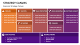 Business Strategy Canvas - Slide 2