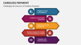 Challenges & Concerns of Cardless Payment - Slide 5