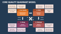 Core Quality Quadrant Model - Slide 1