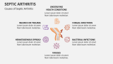 Causes of Septic Arthritis - Slide 5