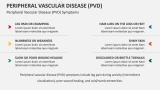 Peripheral Vascular Disease (PVD) Symptoms - Slide 4