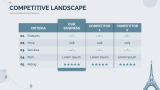Tourism Consulting Business Plan Presentation - Slide 5