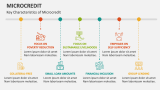 Key Characteristics of Microcredit - Slide 3