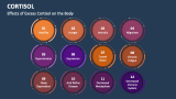 Effects of Excess Cortisol on the Body - Slide 4