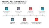 Essential Factors For Evaluating Firewall as a Service (FWaaS) Providers - Slide 6