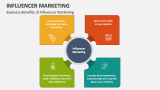 Business Benefits of Influencer Marketing - Slide 4