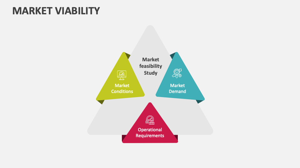 Market Viability PowerPoint and Google Slides Template - PPT Slides