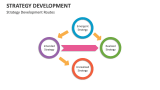 Strategy Development Routes - Slide 6