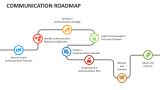 Communication Roadmap - Slide 2