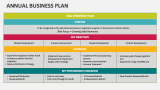 Annual Business Plan - Slide 11