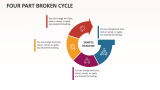 Four Part Broken Cycle - Slide 1