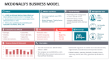 Mcdonald's Business Model - Slide 2