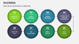 How do You Overcome a Dilemma - Slide 4