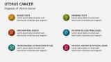 Diagnosis of Uterine Cancer - Slide 6