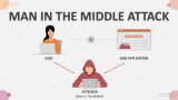 Man in the Middle Attack - Slide 1