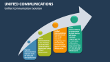 Unified Communication Evolution - Slide 5