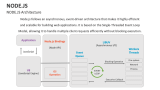 NODE.JS Architecture - Slide 3