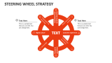 Steering Wheel Strategy - Slide 1