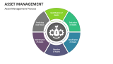 Asset Management Process - Slide 6