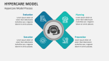 Hypercare Model Process - Slide 3
