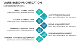 Methods to Identify Value-Based Prioritization - Slide 4