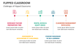 Challenges of Flipped Classrooms - Slide 12