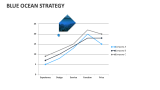 Blue Ocean Strategy - Slide 3