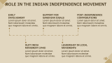 Presentation on Lal Bahadur Shastri - Slide 6