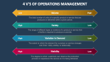 4 V's of Operations Management - Slide 1