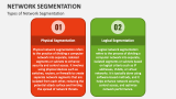 Types of Network Segmentation - Slide 3