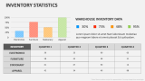 Inventory Statistics - Slide 2