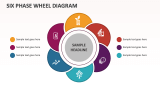 Six Phase Wheel Diagram - Slide 1