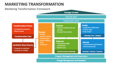 Marketing Transformation Framework - Slide 1