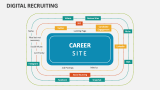 Digital Recruiting - Slide 1
