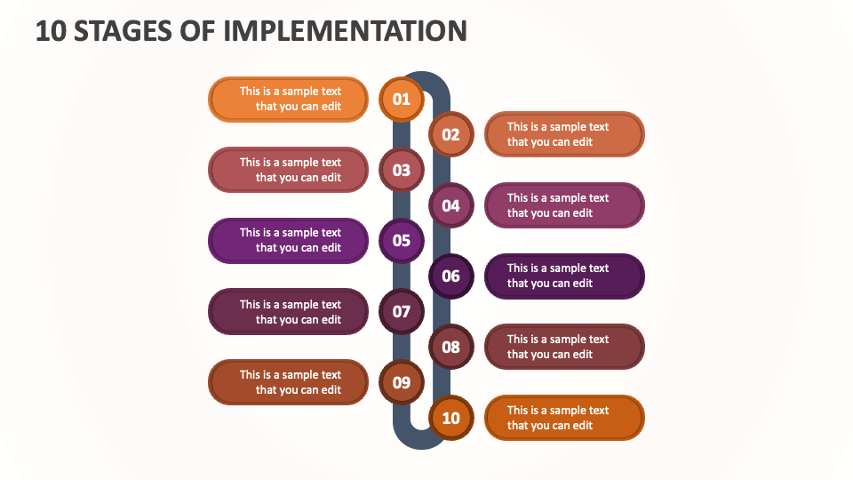 10 Stages of Implementation - Slide 1