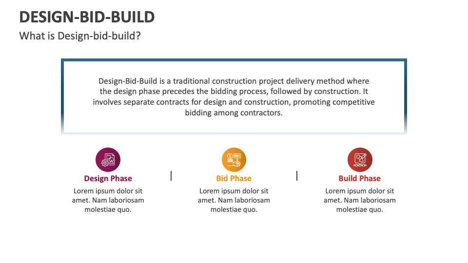 Design-Bid-Build Template for Google Slides and PowerPoint - PPT Slides