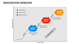 Innovation Window - Slide 2