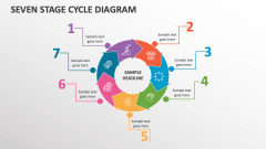 Seven Stage Cycle Diagram - Slide 1