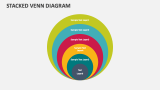 Stacked Venn Diagram - Slide 2