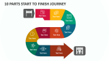 10 Parts Start to Finish Journey - Slide 1